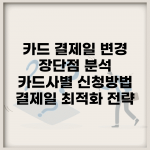 카드 결제일 변경 장단점 분석 | 카드사별 신청방법 | 결제일 최적화 전략