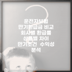 운전자보험 만기환급금 비교 | 회사별 환급률 | 상품별 차이 | 만기조건 | 수익성 분석