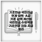 기초연금 국민연금 연계 감액 | A값 기준 감액 계산법 | 국민연금 수령액별 기초연금 차등 지급 원리