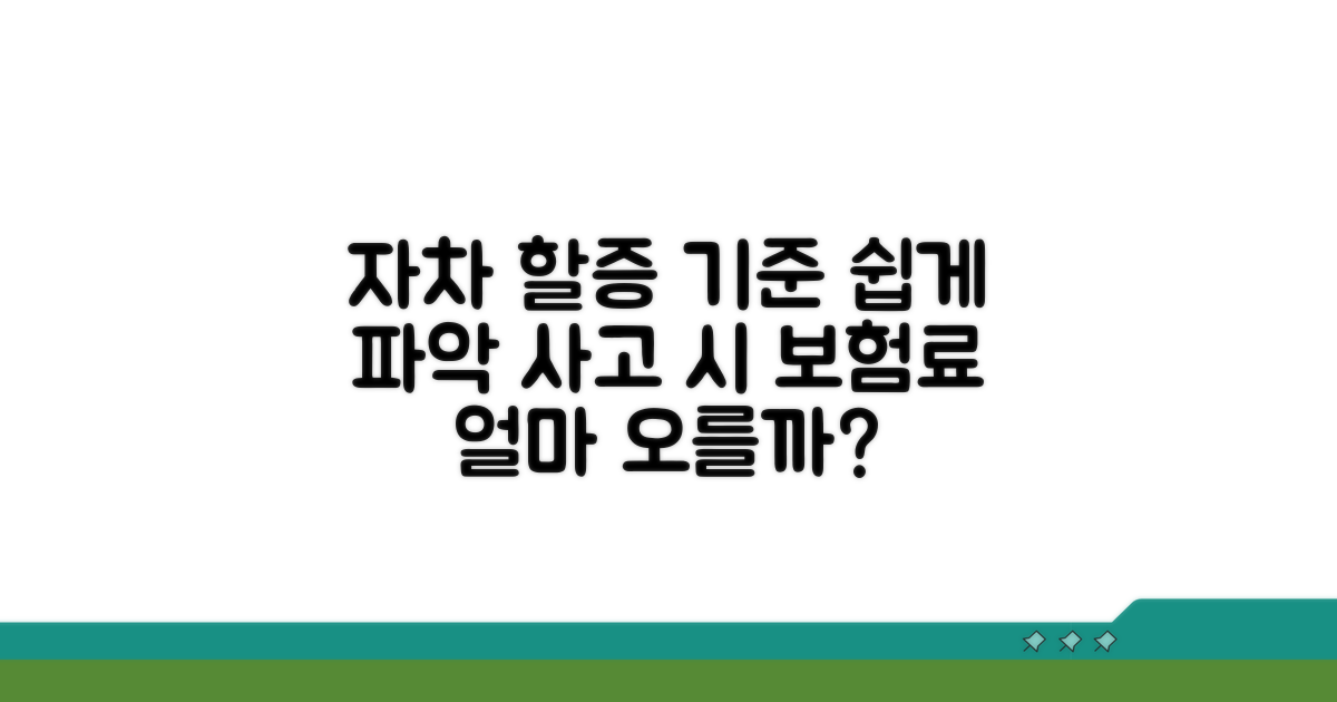 자차 할증 기준 이해하기