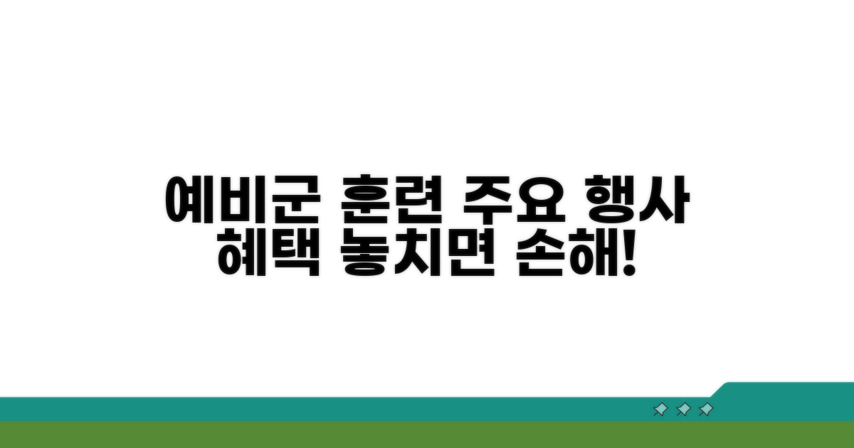 예비군의 날 주요 행사 및 혜택