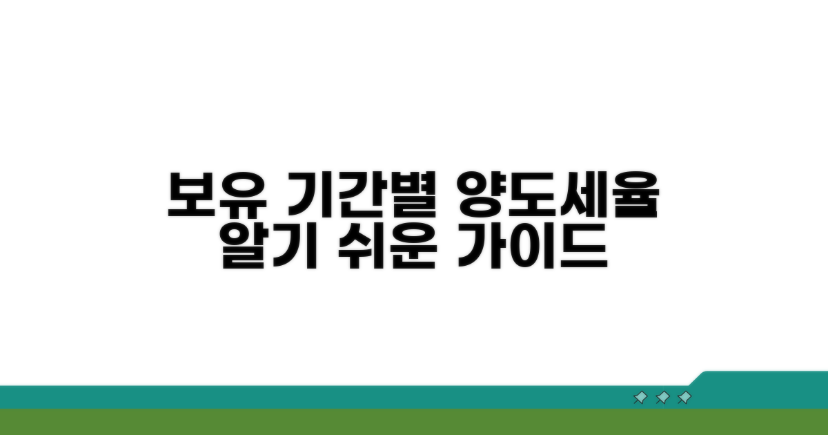 보유 기간별 양도세율 기본 안내