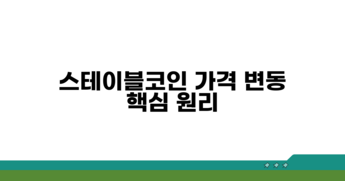 스테이블코인 가격 변동의 핵심 원리