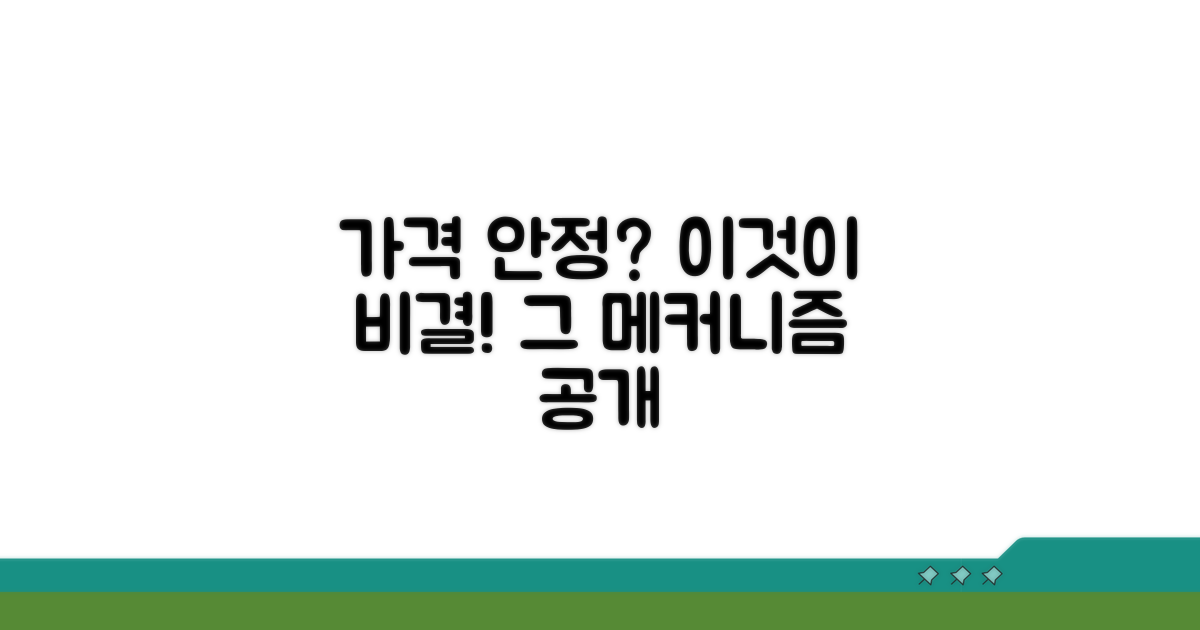 가격 안정성을 지키는 메커니즘 분석