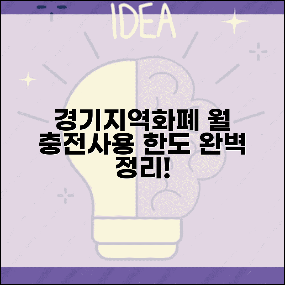 경기지역화폐 사용 한도 | 월별 충전 한도 사용 제한 완벽 정리