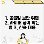 공급망 공격 대응 | 공급망 보안 위협과 사이버 공격 방어법